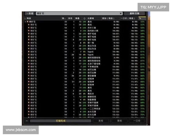 魔兽世界怀旧版小号赚金攻略:快速积累财富的秘籍 魔兽世界怀旧版小号赚金攻略:快速积累财富的秘籍